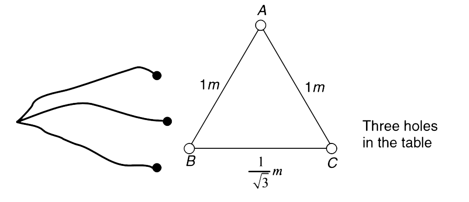 Three identical masses are attached to the ends of light strings, the other ends of which are connected together as shown in the figure. Each of the three strings has a length of 3 m. The three masses are dropped through three holes in a table and the system is allowed to reach equilibrium.      (a) What is total length of the strings lying on the table in equilibrium?  (b) Select a point K inside the triangleABC such that AK + BK + CK is minimum, use the result obtained in (a) and the fact that potential energy of the system will be minimum when it is in equilibrium.