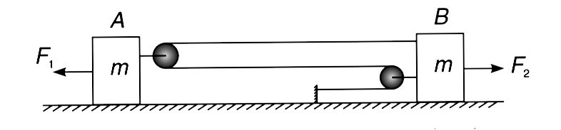 Two block A and B of equal mass are connected using a light inextensible string passing over two light smooth pulleys fixed to the blocks (see fig). The horizontal surface is smooth. Every segment of the string (that is not touching the pulley) is horizontal. When a horizontal force F(1) is applied to A the magnitude of momentum of the system, comprising of A + B, changes at a rate R. When a horizontal force F(2) is applied to B (F(1) not applied) the magnitude of momentum of the system A + B once again changes at the rate R. Which force is larger - F(1) or F(2) ?
