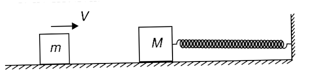 (i) A block of mass m moving towards right with a velocity V strikes (head on) another block of mass M which is at rest connected to a spring. The coefficient of restitution for collision between the blocks is e = 0.5.   Find the ratio (M)/(m) for which the subsequent compression in the spring is maximum. There is not friction.       Ball A collides head on with another identical ball B at rest. Find the coefficient of restitution if ball B has 80% of the total kinetic energy of the system after collision.
