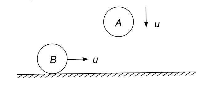 Two identical balls A and B are moving as shown in the fig. Ball A hits a smooth floor head on with a velocity u and at the same instant ball B strikes A head on with a horizontal velocity u. The collision between A and B is perfectly inelastic whereas the coefficient of restitution for collision between A and the floor is e = 0.5. At what time the two balls will collide again? Assume friction to be absent everywhere.
