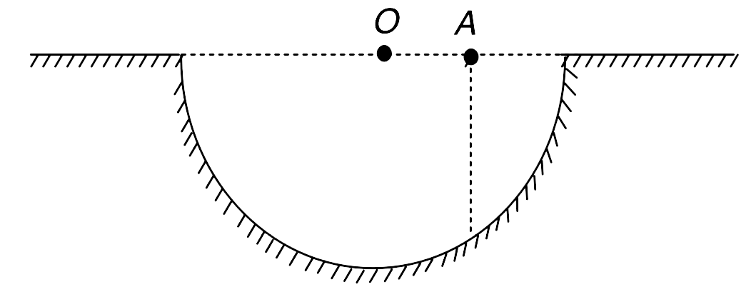 Figure shows a circular frictionless track of radius R, centred at point O. A particle of mass M is released from point A (OA = R//2). After collision with the track, the particle moves along the track.    (a) Find the coefficient of restitution e.    (b) What will be value of e if the velocity of the particle becomes horizontal just after collision ?
