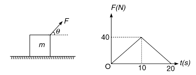 A block of mass m = 4.4 kg lies on a horizontal rough surface. The coefficient of friction between the block and the surface is mu = 0.5. A force F starts acting on the block making an angle theta = 37^(@) to the horizontal. The force changes with time as shown in the graph.   (a) At what time the block begins to move ?   (b) Calculate the maximum speed attained by the block.   [tan 37^(@)=(3)/(4) ,g = 10 ms^(-2)]
