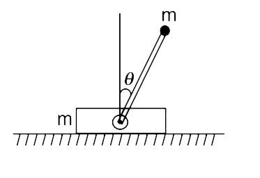 A light rod of length L is hinged to a plank of mass m. The plank is lying on the edge of a horizontal table such that the rod can swing freely in the vertical plane without any hindrance from the table. A particle of mass m is attached to the end of the rod and system is released from theta = 0^(@) position (see figure)       (a) Assume that friction between the plank and the table is large enough to prevent it from slipping and calculate the smallest normal force applied by the plank on the table.   (b) Assume that friction is absent everywhere and calculate the speed of the plank when the rod makes theta = 180^(@).