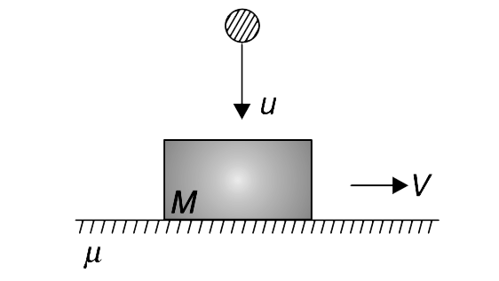A block of mass M = 5 kg is moving on a horizontal table and the coefficient of friction is mu = 0.4. A clay ball of mass m = 1 kg is dropped on the block, hitting it with a vertical velocity of u = 10 m/s. At the instant of hit, the block was having a horizontal velocity of v = 2 m/s. After an interval of t, another similar clay ball hits the block and the  system comes to rest immediately after the hit. Assume that the clay balls stick to the block and collision is momentary.  Find t. Take g = 10 m//s^(2).