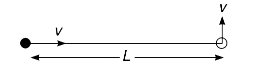 Two identical small balls are interconnected with a light and inextensible thread having length L. The system is on a smooth horizontal table with the thread just taut. Each ball is imparted a velocity v, one towards the other ball and the other in a direction that is perpendicular to the velocity given to the first ball.      (a) After how much time the thread will become taut again?     (b) Calculate the kinetic energy of the system after the string gets taut.