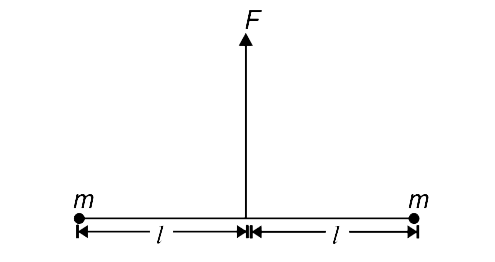 Two small balls, each of mass m are placed on a smooth table, connected with a light string of length 2l, as shown in the  figure. The midpoint of the string is pulled along y direction by applying a constant force F. Find the relative speed of the two particles when they are about to collide. If the two masses collide and stick to each other, how much kinetic energy is lost.