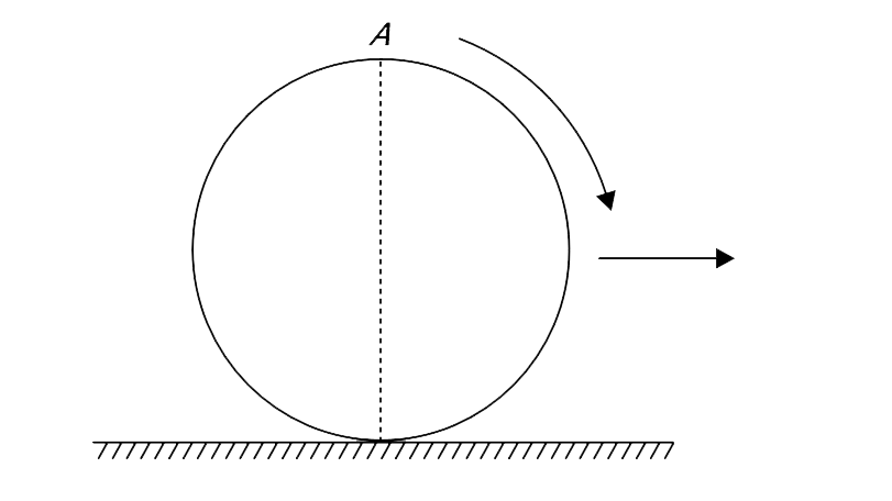 A ring is rolling, without slipping on a horizontal surface with constant velocity. Speed of point A (at the top) is v(A). After an interval T, the speed of point A again becomes v(A). During what fraction of the interval T speed of point A was greater than (sqrt3)/(2) v(A)