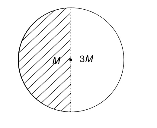 Two uniform semicircular discs, each of radius  R, are stuck together to form a disc. Masses of the two semicircular parts are M and 3M. Find the moment of inertia of the circular disc about an axis perpendicular to its plane and passing through its centre of mass.