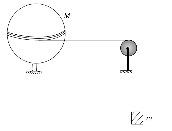 A solid uniform sphere of mass M and radius  R can rotate about a fixed vertical axis. There is no frictional torque acting at the axis of rotation. A light string is wrapped around the equator of the sphere. The string has exactly 6 turns on the sphere. The string passes over a light pulley and carries a small mass m at its end (see figure). The string between the sphere and the pulley is always horizontal. The system is released from rest and the small mass falls down vertically. The string does not slip on the sphere till 5 turns get unwound. As soon as 5^(th) turn gets unwound completely, the friction between the sphere and the string vanishes all of a sudden.    (a) Find the angular speed of the sphere as the string leaves it.    (b) Find the change in acceleration of the small mass m after 5 turns get unwound from the sphere.