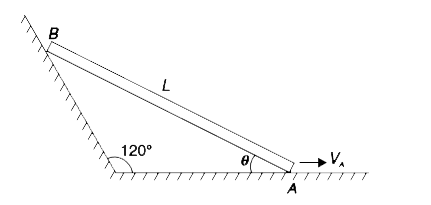 A wall is inclined to a horizontal surface at an angle of 120^(@) as shown. A rod AB of length L = 0.75 m is sliding with its two ends A and  B on the horizontal surface and on the wall respectively. At the moment angle theta = 20^(@) (see figure), the velocity of end A is v(A) = 1.5 m/s towards right. Calculate the angular speed of the rod at this instant.  [Take cos 40^(@) = 0.766 ]