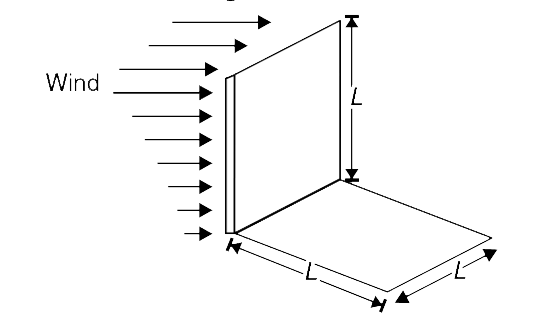 A uniform metal sheet of mass M has been folded to give it L shape and it is placed on a rough floor as shown in figure. Wind is blowing horizontally and hits the vertical face of the sheet as shown. The speed of air varies linearly from zero at floor level to v(0)  at height L from the floor. Density of air is rho. Find maximum value of v(0)  for which the sheet will not topple. Assume that air particles striking the sheet come to rest after collision, and that the friction is large enough to prevent the sheet from sliding