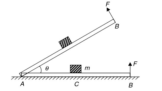 A uniform meter stick AB of mass M is lying in state of rest on a rough horizontal plane. A small block of mass m is placed on it at its centre C. A variable force F is applied at the end B of the stick so as to rotate the stick slowly about A in vertical plane. The force F always remains perpendicular to the length of the stick. The stick is raised to theta = 60^(@)  and it was observed that neither the end A slipped on the ground nor the block of mass m slipped on the stick.       (a) F(1) is force applied by the stick on the block. Plot the variation of F(1) with theta (0 le theta le 60^(@)).   (b) What must be the minimum coefficient of friction between the block and the stick.   (c) f is the friction force acting at end A of the stick. Plot variation of f vs theta (0^(@) le theta le 60^(@)).