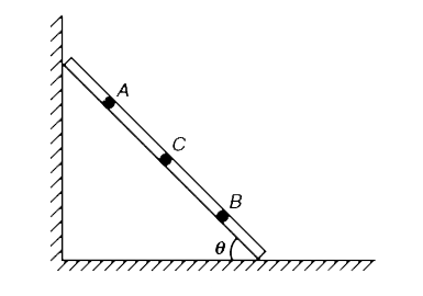 A ladder of mass M and length L stays at rest against a smooth wall. The coefficient of friction between the ground and the ladder is mu   (a) Let F(