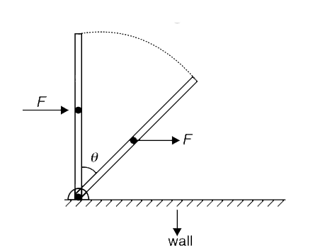 A uniform rod of mass M and length L is hinged at its end to a wall so that it can rotate freely in a horizontal plane. When the rod is perpendicular to the wall a constant force F starts acting at the centre of the rod in a horizontal direction perpendicular to the rod. The force remains parallel to its original direction and acts at the centre of the rod as the rod rotates. (Neglect gravity).    (a) With what angular speed will the rod hit the wall ?    (b) At what angle theta  (see figure) the hinge force will make a 45^(@)  angle with the rod ?