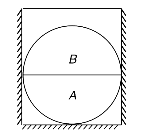 A uniform solid hemisphere A of mass M radius R is joined with a thin uniform hemispherical  shell B of mass M and radius R (see fig.). The sphere thus formed is placed inside a fixed box as shown. The floor , as well as walls of the box are smooth. On slight disturbance, the sphere begins to rotate. Find its maximum angular speed (omega) and maximum angular acceleration (alpha(0)) during the subsequent motion. Do the walls of the box apply any force on the sphere while it rotates ?
