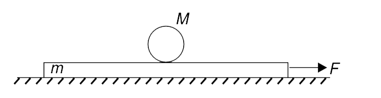 A hollow pipe of mass M = 6 kg rests on a plate of mass m = 1.5 kg . The thickness of the pipe is negligible. The coefficient of friction at all contacts is mu = 0.2. The system is initially at rest. A horizontal force F of magnitude 25N is applied on the plate as shown in figure. Will the cylinder slide on the plate? Find the acceleration of the centre of the cylinder.