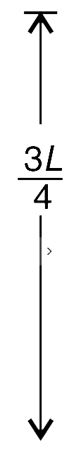 A uniform rod of mass M and length L is hinged at its lower end so as to rotate freely in the vertical plane of the fig. There is a small tight fitting the hinged end. A small mass less pin welded to the rod supports the bead. The system is released from the vertical position shown. It was observed that the bead just begins to slide on the rod when the rod becomes horizontal.    (a) Find the normal contact force between the rod and the bead when the rod gets horizontal. What is the direction of this force?   (b)   Find the coefficient of friction between the bead and rod.