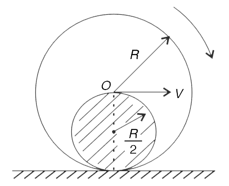 A uniform sphere of radius R has a spherical  cavity of radius  (R)/(2)   (see figure). Mass of the   sphere with cavity is M. The sphere is rolling without sliding on a rough horizontal floor [the line joining the centre of sphere to the centre of the cavity remains in vertical plane]. When the centre of the cavity is at lowest position, the centre of the sphere has horizontal velocity V. Find:    (a) The kinetic energy of the sphere at this moment.    (b) The velocity of the centre of mass at this moment.    (c) The maximum permissible value of V ( in the position shown ) which allows the sphere to roll without bouncing