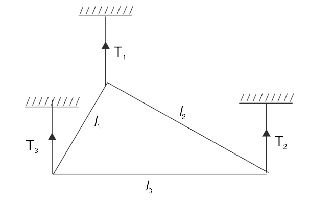 A uniform triangular plate is kept horizontal suspended with the help of three vertical threads as shown. The sides of the plate have length l(1), l(2) and l(3). Find tension T(1), T(2) and T(3) in the three threads. Mass of the plate is M.