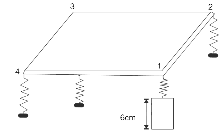 A rigid large uniform square platform is resting on a flat horizontal ground supported at its vertices by four identical spring. At vertex l a wooden block, 6 cm high, is inserted below the spring. Calculate the change in height of the centre of the platform. Assume change in height to be small compared to dimension of the platform.