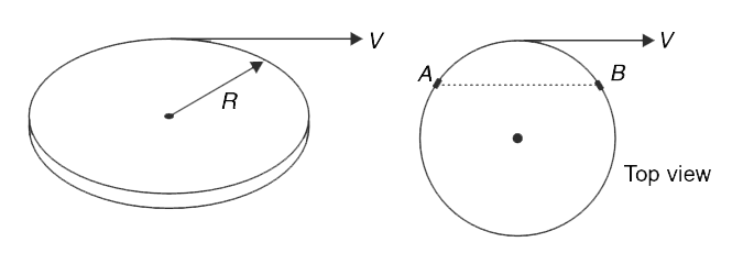A ring of mass M and radius R lies flat on a horizontal table. A light thread is wound around it  and its free end is pulled with a constant velocity v.    (a) Two small segment A and B (see fig.) in the ring are rough and have a coefficient of friction mu  with the table. Rest of the ring is smooth. Find the speed with which the ring moves.     (b) Find the speed of the ring if coefficient of friction is mu  everywhere, for all points on the ring.