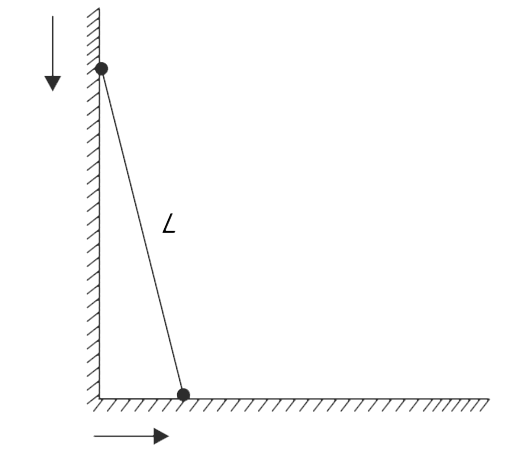 A dumb – bell has a rigid mass less stick and two point masses at its ends. Each mass is m and length of the stick is L. The dumb- bell leans against a frictionless wall, standing on a frictionless ground. It is initially held motionless, with its bottom end an infinitesimal distance from the wall. It is released from this position and its bottom end slides away from the wall where as the top end slides down along the wall.    (a) Show that centre of mass of the dumb-bell moves along a circle.    (b) When the dumb-bell loses contact with the wall what is speed of the centre of mass?