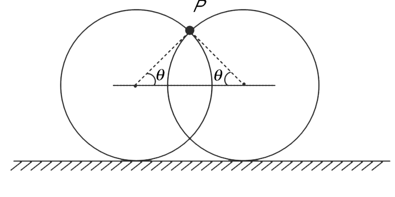 Two identical rings, each of mass M and radius R, are standing on a rough horizontal surface. The rings overlap such that the horizontal line passing through their centre makes an angle of theta = 45^(@) with the radius through their intersection point P. A small object of mass m is placed symmetrically on the rings at point P and released. Calculate the acceleration of the centre of the ring immediately after the release. There is no friction between the small object and the rings. The friction between the small object and the rings, and the friction between the rings and the ground is large enough to prevent slipping.