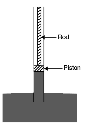 A tightly fitted piston can slide along the  inner wall of a long cylindrical pipe. With the piston at the lower end of the pipe, the lower end of the pipe is dipped into a large tank, filled with water. Now the piston is pulled up with the help of the rod attached to it. water rises in the pipe along with the piston. Why? To what maximum height water can be raised in the pipe using this method? What will be the answer to your question if water is replaced with mercuty? Atmosphere pressure is P(
