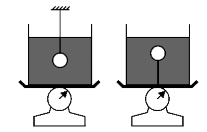 Two identical containers have the same volume of water in it. Each of them is placed on a balnce and redings of the two balances are same. There is a hollow ball and a solid ball that have same volume. The hollow ball floats in water and the solid ball sinks. A string from the ceiling suspends the solid ball so that it remains completely submerged in the water in the first container. The hollow ball is held submerged in the water in the second container and is held by a stringfastened to the bottom of the container. which balance will show higher reading? How will your answer change if the string in the second container is car?