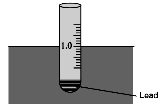 A device used to measure the specific gravity of a liquid is called a hydrogmeter. In a simple hydrometer there is a cylindrical galss tube with some lead-weight at its bottom. The device floats in liquid while remaining vertical. The top part of the tube extends above the liquid and the divisions marked on the tube allows one to directly read the specific gravity of the liquid.      The scale on the tube is calibrated such that in pure water it reads 1.0 at the water surface and a lenght z(0) of the tube is submerged. calculate the specific gravity of the liquid if the liquid level is DeltaZ above the 1.0 mark. Disregard the curvature of the tube bottom.