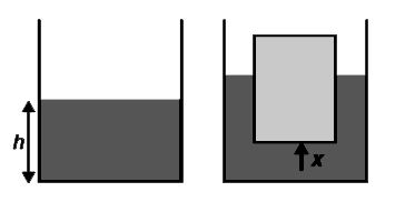 An open cyclindrical container has a cross sectiional area A(0)=150cm^(2) and water has been filled in it up to a height h. A cylinder made of wood (relative density=0.6) having cross sectional area A=125 cm^(2) and length 10cm is now placed inside the container with its axis vertical. Find the distance (x) of the base of the wooden cylinder from the base of the container in equilibrium for following three cases:    (a) h=8cm   (b) h=12cm   (c) h=0.8cm