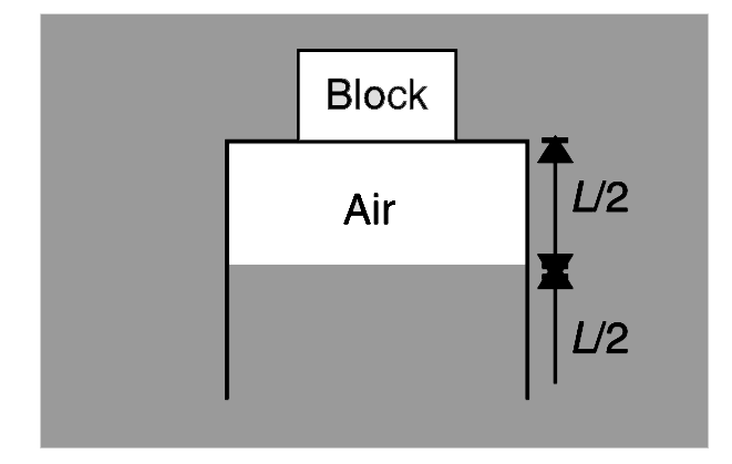 A light cylinderical tube of length L=1.5m and radius v=(1)/sqrt(pi)m is open at one end. The tube containing air is inverted and pushed inside water as shown in figure. A block made of material of relative density 2 haas been placed on the flat upper surface of the tube and the whole system is in equilibrium Neglect the weight of air inside the tube and find the volume of block placed on the tube.