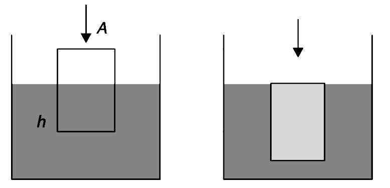 A cylindrical wooden block of density half the density of water is floating in water in a cylindrical container. The cross section of the wooden block. And its height are A and h respectively. The cross sectional area of the container is 2A. The wooden block is pushed vertically so that it gradually gets immersed in water. Calculate the amount of work done in pushing the block. Density of water =rho(0).