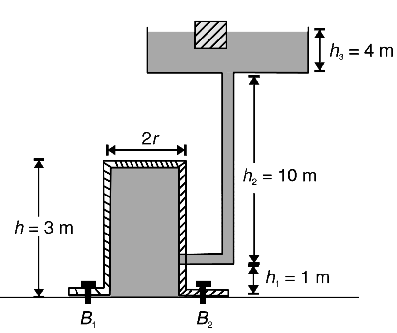 A cylindrical tank has a mass of the 200kg and inner radus of r=2.0m. The tank has no bottom and is directly bolted to the floor (B(1) and B(2) are bolts in the figure.) the tank is connected to an elevated open tank and both the tanks are filled withh a liquid as shown in the figure. various heights are as shown. When a small wooden cube of specific gravity 0.6 is placed in the upper tank, it floats while remaining exactly half submerged Calculate the force applie dby the bolts in holding the tank.