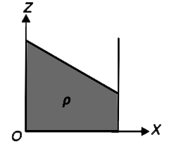 A contaienr havng an ideal liquid of density rho is moving with a constant acceleration of hata=a(x)hati+a(z)hatk where x direction is horizontal and z is vertically upwards. The container is open at the top. In a reference frame attached to the contaienr with origin at bottom corner (see figure), write the pressure at a point inside the liquid at co-ordinates (x,y,z). The pressure is P(0) at origin.