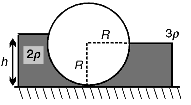 (i) In the figure shown, the heavy cylinder (radius R) resting on a smooth surface separates two liquids of densities 2rho and 3rho. Find the height 'h' for the equilibrium of cylinder.      (ii) The cross section of a dam wall is an arc of a circle of radius R=20m subtending on angle of theta=60^(@) at the centre of the circle. the centre (O) of the circle lies in the water surface. The width of the dam (i.e., dimension perpendicular to the figure) is b=10m. Neglect atmospheric pressure is following calculations.      (a) Calculate the vertical component of force (F(x)) applied by water on the curved dam wall.   (b) Calculate the horizontal component of force (F(H)) applied by water on the curved dam wall.    (c) Calculate the resultant force applied by the water on the curved dam wall.