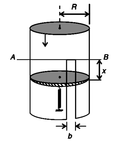 The device shown in fiugre can be used to measure the pressure and volume flow rate when a person exhales. There is a slit of width b running down th length of the cylinder. Inside the tube there is a light movable piston attached to an ideal spring of force constant  K. In equiilibrium position the piston is at a position where  the slit starts (shown by line AB in the figure. A person is made to exhale into the cylinder causing the piston to compress the spring. Assume that slit width b is very small and the outflow area is much smaller tan the cros section of the tube, even at the pistons full extension. A person exhales and the spring compresses by x. (Density of air=rho)   (a) Calculate the gage pressure in the tube.   (b) Calculate the volume flow rate (Q) of the air.