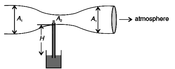 (i) Air (density=rho) flows through a horizontal venturi tube that discharges to the atmosphere. The area of cross section of the tube is A(1) and at the constriction it is A(2). The constriction is connected to a water (density=rho(0)) tank through a vertical pipe of lenght H. Find the volume flow rate (Q) of the air through tube that is needed to just draw the water into the tube.      (ii) A non viscous liquid of constant density rho flows in a stremline motion along a tube of variable cross section. The tube is kept inclined in the vertical plane as shown in the figure. The area of cross section of the tube at two points P and Q at heights of h(1) and h(2) are respectively A(1) and A(2). The velocity of the liquid at point P is v. Find the work done on a small volume DeltaV of fluid by the neighbouring fluid as the small volume moves from P to Q.