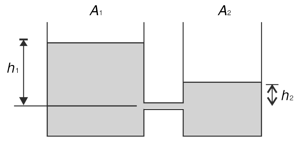 There are two tanks next to each other having cross sectional area A(1) and A(2). They are interconnected by a narrow pipe having area of cross section equal to A(0). Initial height of water in the two tanks is h(1) and h(2) meaured from the level of the pipe. Assume that the flowis ideal and behaves in a way similar to the discharge in air. Calculate the time needed for the water level in two tanks to become same.