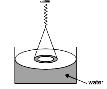 A circular ring has inner and outer radii equal to 10 mm and 30 mm  respectively Mass of the ring is m = 0.7 g. It gently pulled out vertically from a water surface by a sensitive spring. When the spring is stretched 3.4 cm  from its equilibrium position the ring is on verge of being pulled out from the water surface. If spring constant is k  =  0.7 Nm^(–1) find the surface tension of water.