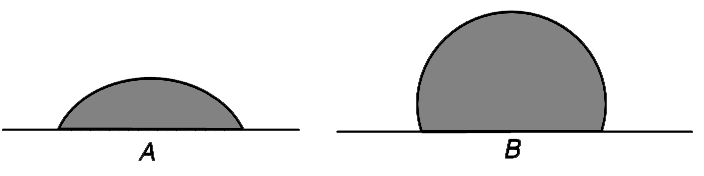 (i) Water drops on two surfaces A and B has been shown in figure. Which surface is hydrophobic and which surface is hydrophilic?        (ii) A liquid is filled in a spherical container of radius R till a height h. In this position the liquid surface at the edges is also horizontal. What is the contact angle between the liquid and the container wall?
