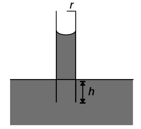 (i) One end of a uniform glass capillary tube of radius r = 0.025 cm is immersed vertically in water to a depth h = 1cm. Contact angle is 0^(@), surface tension of water is 7.5 × 10–2 N//m, density of water is rho = 10^(3) kg//m^(3) and atmospheric  pressure is P(o) = 10^(5) N // m^(2)       Find the excess pressure to be applied on the water in the capillary tube so that -    (a) The water level in the tube becomes same as that in the vessel.     (b) Is it possible to blow out an air bubble out of the tube by increasing the pressure?  (ii) A container contains two immiscible liquids of density rho(1) and rho(2) (rho(2) gt rho(1)). A capillary of radius r is inserted in the liquid so that its bottom reaches up to denser liquid and lighter liquid does not enter into the capillary. Denser liquid rises in capillary and attain height equal to h which is also equal to column length of lighter liquid. Assuming zero contact angle find surface tension of the heavier liquid.