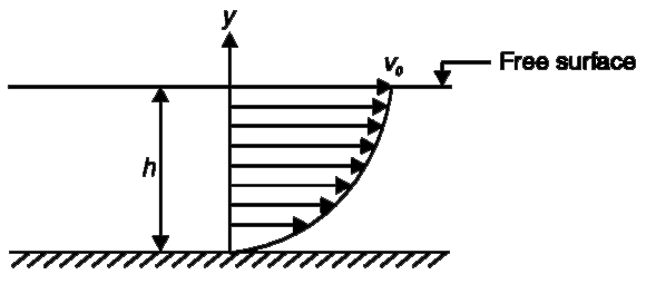 A liquid is flowing through a horizontal channel. The speed of flow (v) depends on height (y) from the floor as v=v(0)[2((y)/(h))-((y)/(h))^(2)].Where h is the height of liquid in the channel and v(0) is the speed of the top layer. Coefficient of viscosity is eta. Calculate the shear stress that the liquid exerts on the floor.