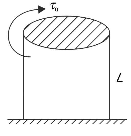 A metal cylinder of length L and radius R is fixed rigidly to ground with its axis vertical. A twisting torque tau(0) is applied along the circumference at the top of the cylinder. This causes an angular twist of theta(0) (rad) in the top surface. Calculate the shear modulus of elasticity (eta) of the material of the cylinder.