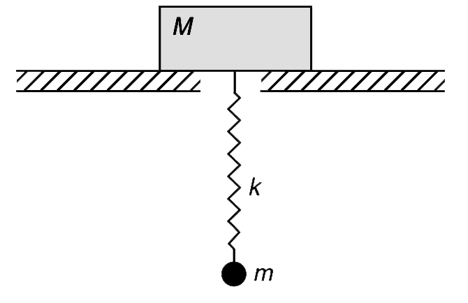 A block of mass M is placed on top of a hole in a horizontal table. A spring of force constant k is connected to the block through the hole. The other end of the massless spring has a particle of mass m connected to it. With what maximum amplitude can the particle oscillate up and down such that the block does not lose contact with the table?
