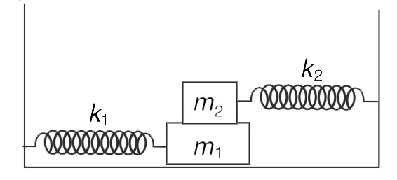 (i) In the shown arrangement, both springs are relaxed. The coefficient of friction between m(2)