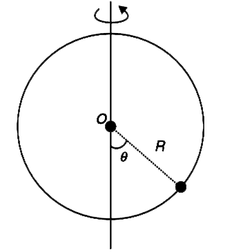 A circular wire frame of radius R is rotating about its fixed vertical diameter. A bead on the wire remains at rest relative to the wire at a position in which the radius makes an angle theta with the vertical (see figure). There is no friction between the bead and the wire frame. Prove that the bead will perform SHM (in the reference frame of the wire) if it is displaced a little from its equilibrium position. Calculate the time period of oscillation.
