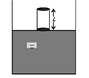 (i) A cylindrical container has area of cross section equal to 4A and it contains a non viscous liquid of density 2rho. A wooden cylinder of cross sectional area A and length L has density rho. It is held vertically with its lower surface touching the liquid. It is released from this position. Assume that the depth of the container is sufficient and the cylinder does not touch the bottom.   (a) Find amplitude of oscillation of the wooden cylinder.   (b) Find time period of its oscillation.   Two cubical blocks of side length a and 2a are stuck symmetrically as shown in the figure. The combined block is floating in water with the bigger block just submerged completely. The block is pushed down a little and released. Find the time period of its oscillation. Neglect viscostiy.