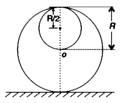 A spherical cavity of radius(R )/(2)  is removed from a solid sphere of radius R as shown in fig. The sphere is placed on a rough horizontal surface as shown. The sphere is given a gentle push. Friction is large enough to prevent slippage. Prove that the sphere perform SHM and find the time period.