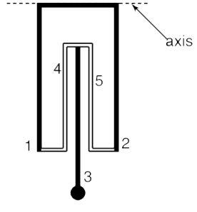 Pendulum of a clock consists of very thin sticks of iron and an alloy. At room temperature the iron sticks 1 and 2 have length L0 each. Length of each of the two alloy sticks 4 and 5 is 0 and the length of iron stick 3 (measured up to the centre of the iron bob) is l0. Thickness of connecting strips are negligible and mass of everything except the bob is negligible. The pendulum oscillates about the horizontal axis shown in the figure. It is desired that the time period of the pendulum should not change even if temperature of the room changes. Find the coefficient of linear expansion (alpha) of the alloy if the coefficient of linear expansion for iron is alpha(0).